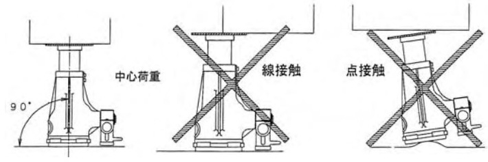 JJ型鋁制螺旋千斤頂使用注意4