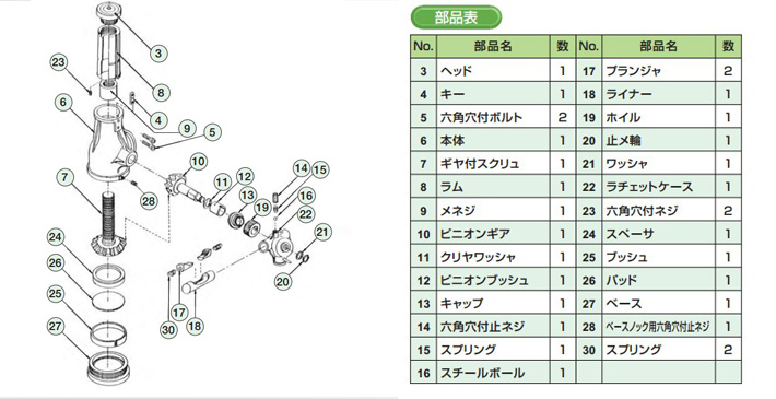 日本OJ AJ型鋁制螺旋千斤頂結(jié)構(gòu)部件圖