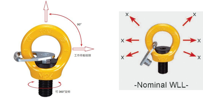 YOKE眼型旋轉吊點8-291