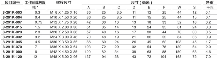 YOKE眼型旋轉吊點8-291技術參數(shù)