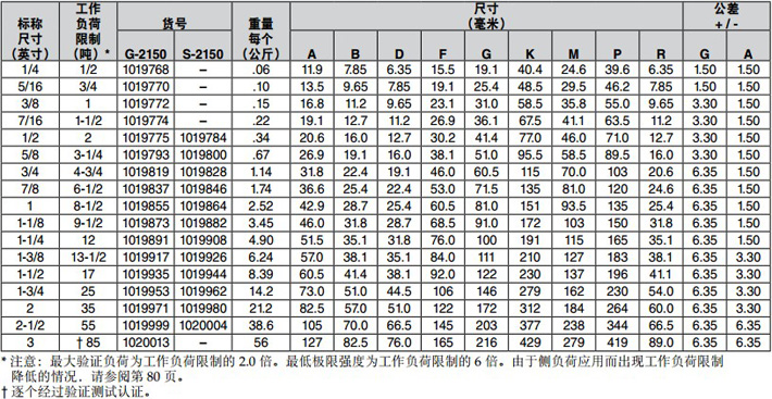 美式D型卸扣G2150技術(shù)參數(shù)圖片