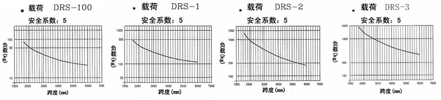 東星氣動(dòng)平衡器鋼軌曲線圖