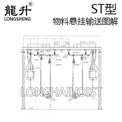 ST型物料懸掛輸送系統圖解