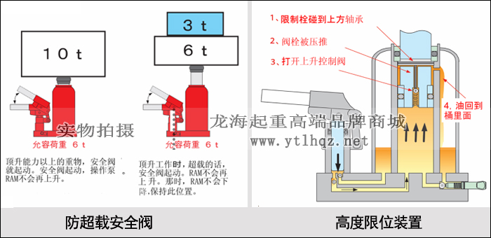 G-100附爪式千斤頂安全設計