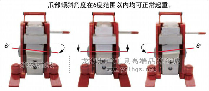 JUNG低型爪式千斤頂旋轉(zhuǎn)式爪部示意圖