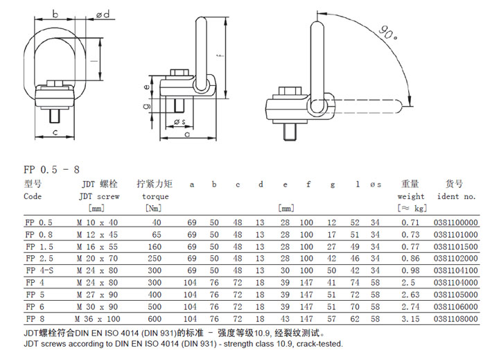 FP型JDT扁平旋轉(zhuǎn)吊點(diǎn)規(guī)格參數(shù)