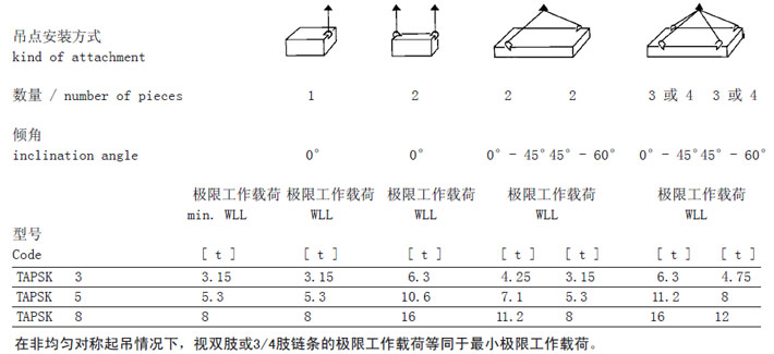 TAPSK型德國JDT焊接吊點(diǎn)安裝方式參數(shù)