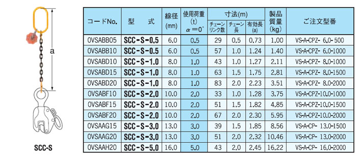 SCC-S型單腿鏈條索具（間接式）