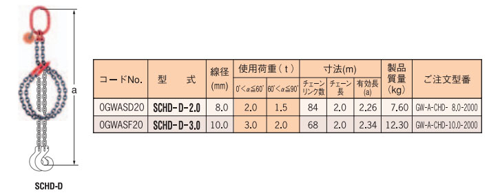 SCHD-D型雙鏈（直接式）