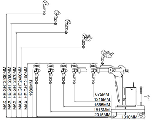 配重式電動(dòng)旋轉(zhuǎn)小吊機(jī)尺寸圖