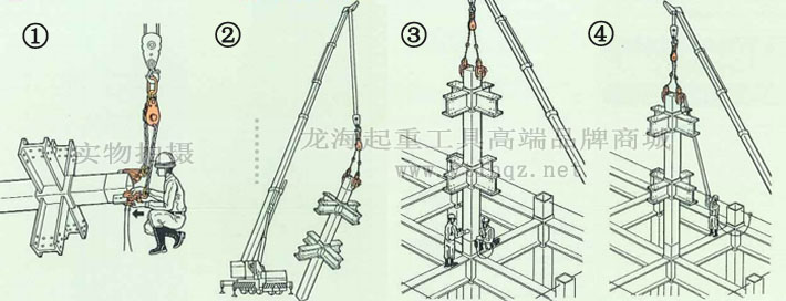 鷹牌LSC型遙控操縱式鉤環(huán)使用案例