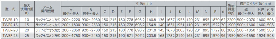 TWER鷹牌線圈吊具參數表
