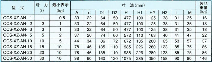 OCS-XZ-A型鷹牌吊秤參數(shù)表