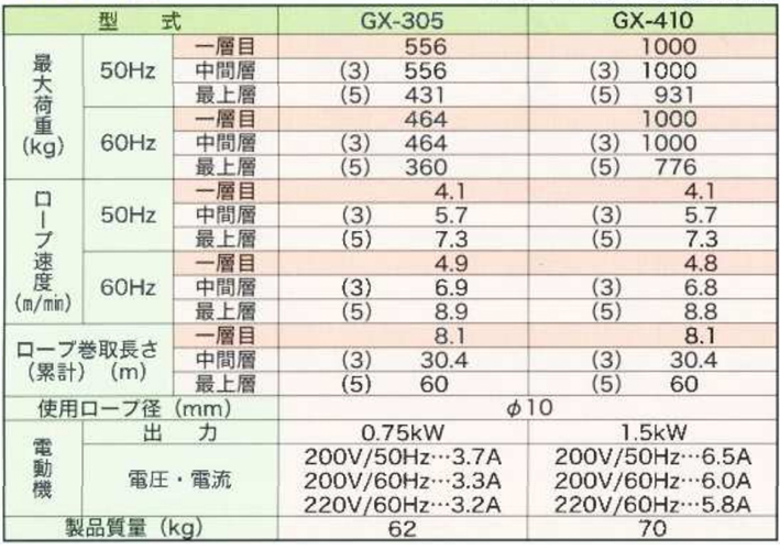 FUJI GX型電動(dòng)卷揚(yáng)機(jī)參數(shù)表