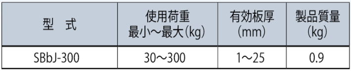 鷹牌SBbJ型螺旋式鋼板鉗參數(shù)