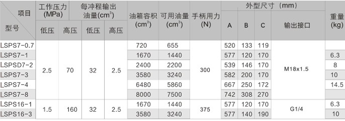 超高壓手動(dòng)液壓泵參數(shù)