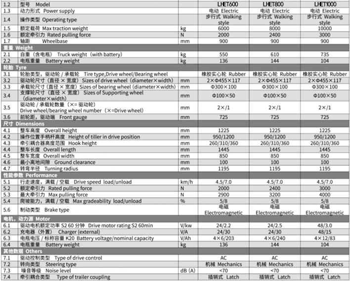 手拉式重型電動(dòng)牽引車(chē)參數(shù)表