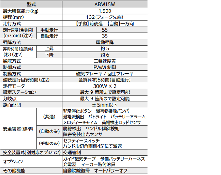 ABM15全電動液壓搬運車參數表二