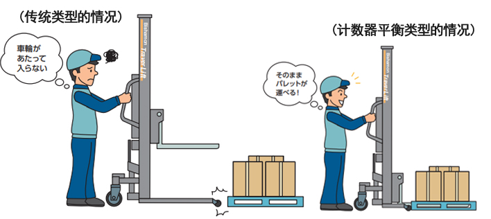 bishamon配重型液壓堆高車(chē)示意圖