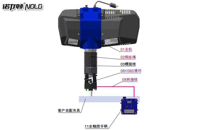 智能電動葫蘆全觸控手柄示意圖