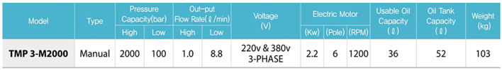 TMP3-M2000超高壓電動(dòng)液壓泵參數(shù)表