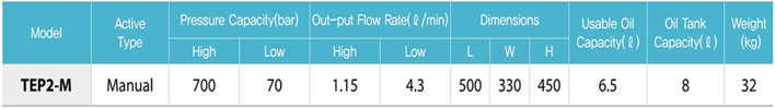 TECPOS TEP2電動液壓泵參數(shù)