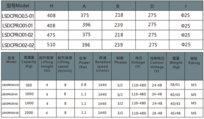 歐式環(huán)鏈電動(dòng)葫蘆固定式參數(shù)表