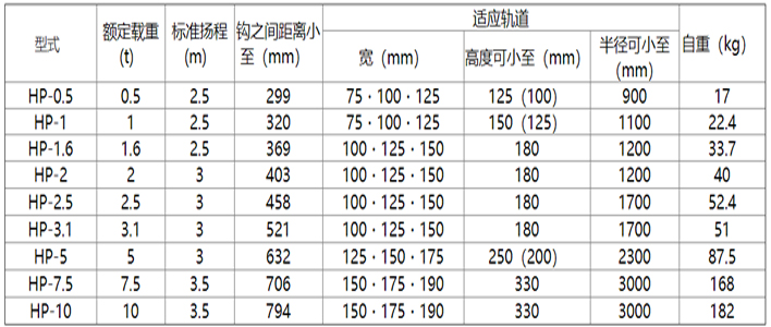 象印HP型手拉葫蘆參數(shù)表