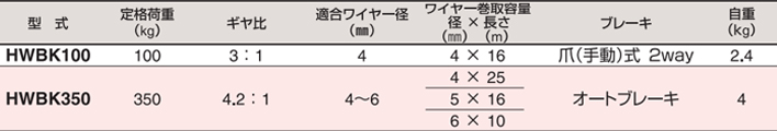 HHH HWBK型手搖絞盤(pán)參數(shù)表