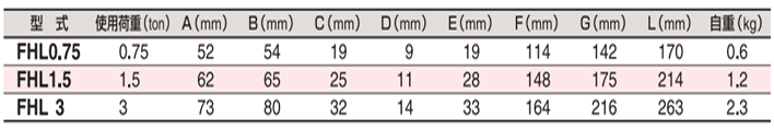 HHH FHL型自鎖吊鉤參數(shù)