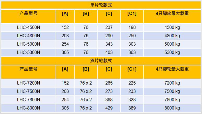 集裝箱搬運(yùn)輪參數(shù)圖