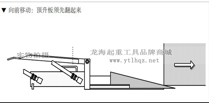 楔形千斤頂操作圖片